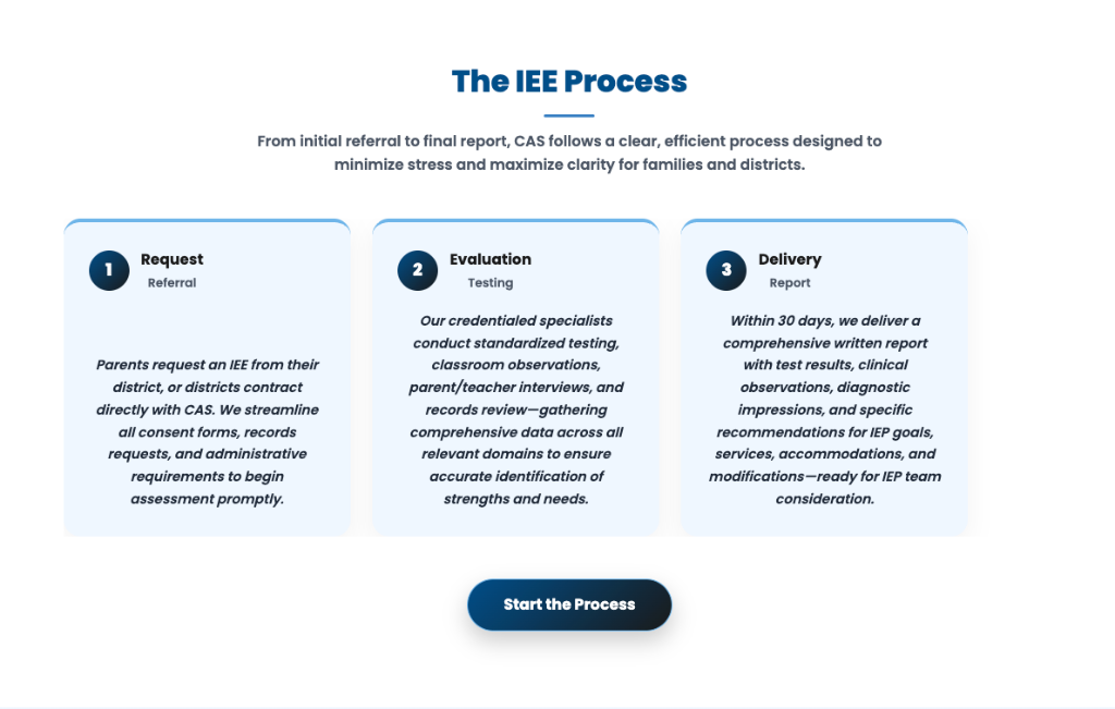 The IEE Process